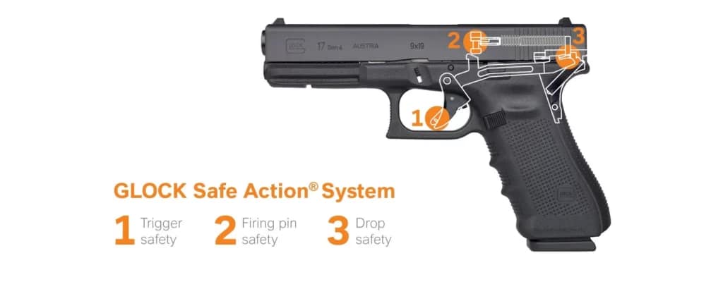 glock safety action system