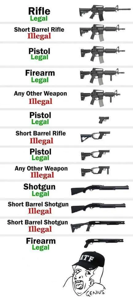 gun rules atf meme