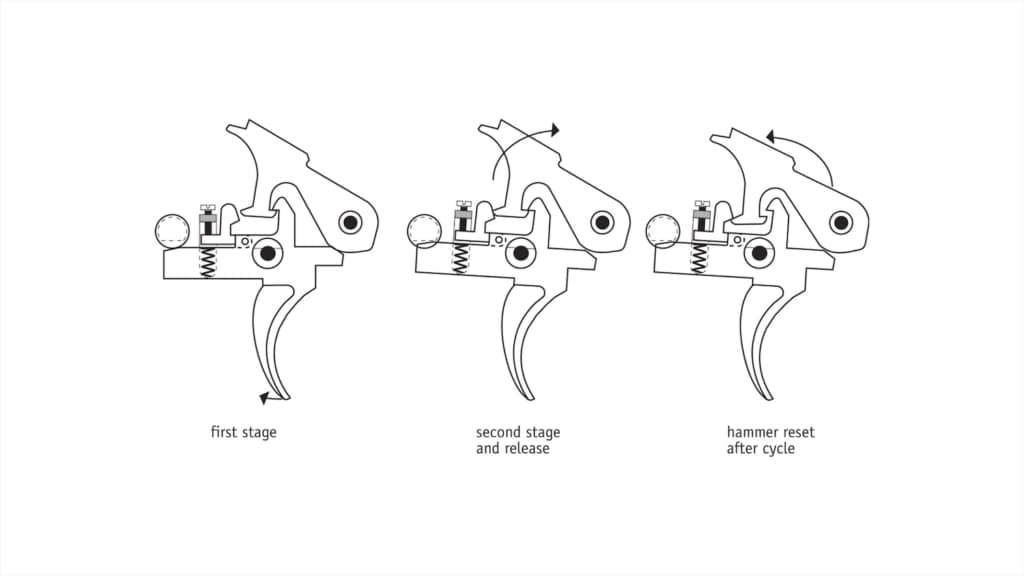 how ar15 trigger fire control group works