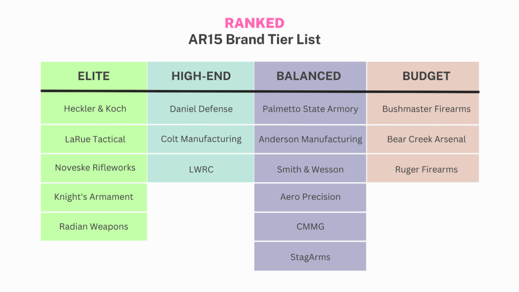 ar15 brands tier list table ranked