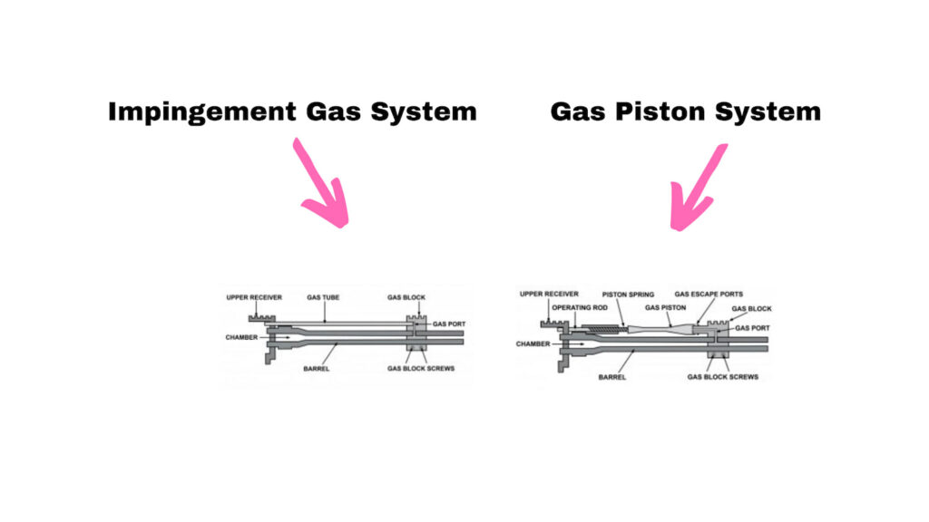 ar15 gas system